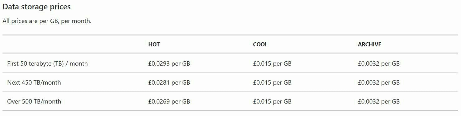 Backup_Pricing_Gen2