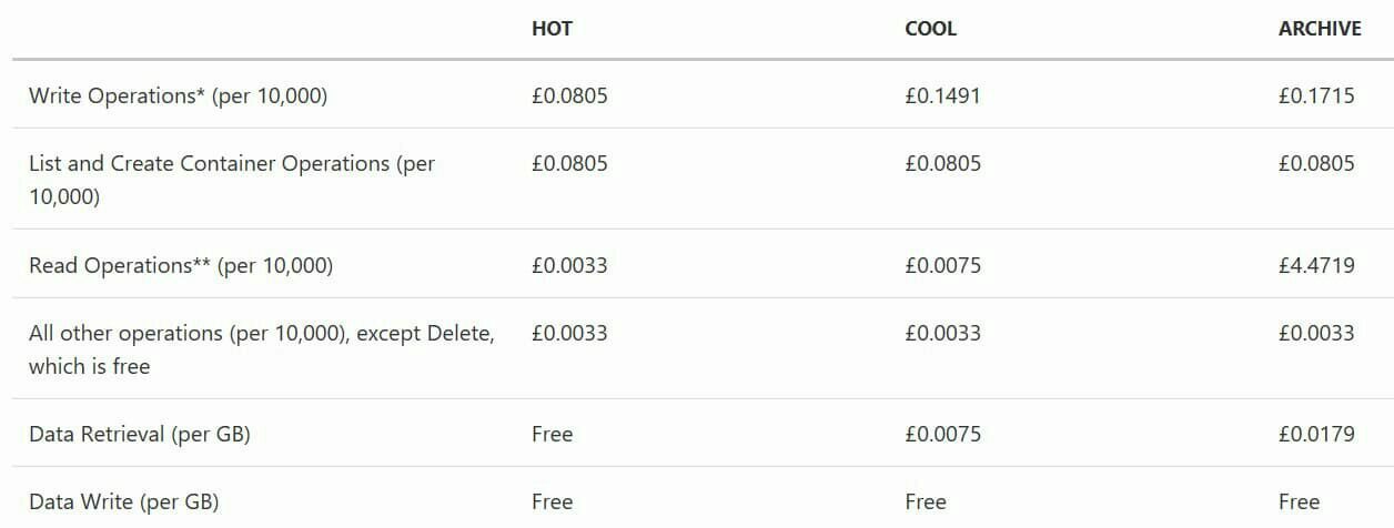 Backup_Operations_Pricing